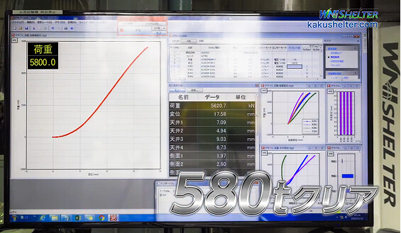 Confirmation screen when the load capacity passes 580 tons in the load capacity test.