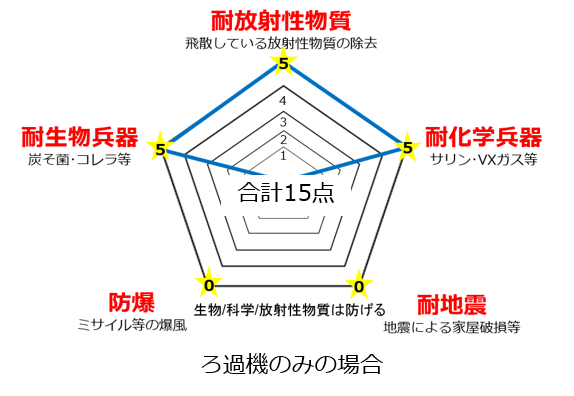 ろ過機のみ ろ過機のみ