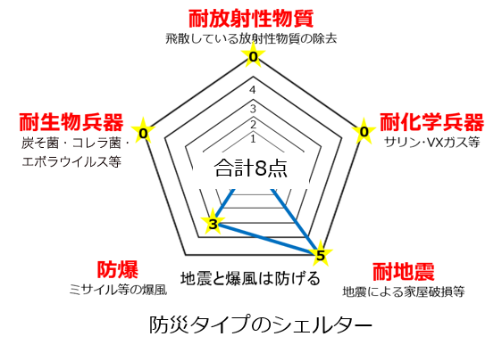 data02 data02
