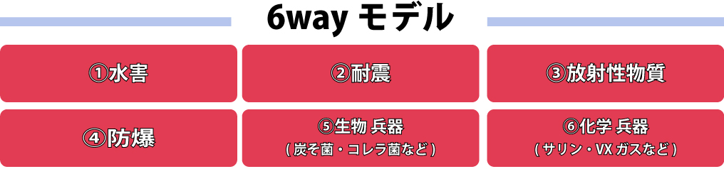6wayc 6wayc