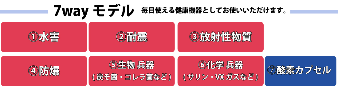 7wayc 7wayc