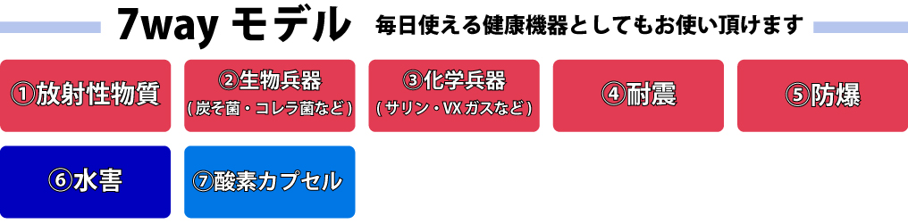 7way 7way