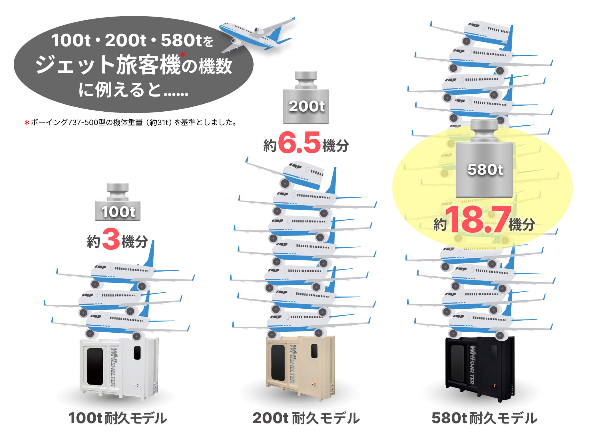 シェルター耐荷重の解説イラスト シェルター耐荷重の解説イラスト